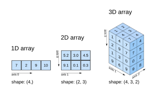 n_array