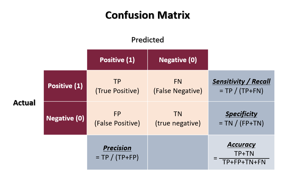 confusion_matrix