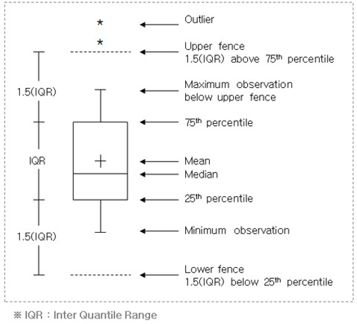 boxplot